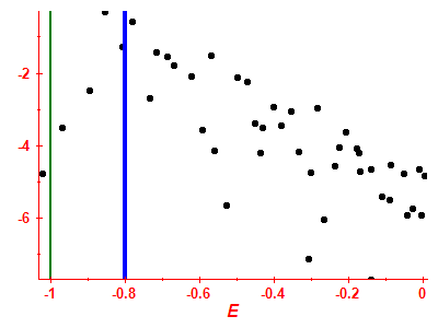 Strength function log